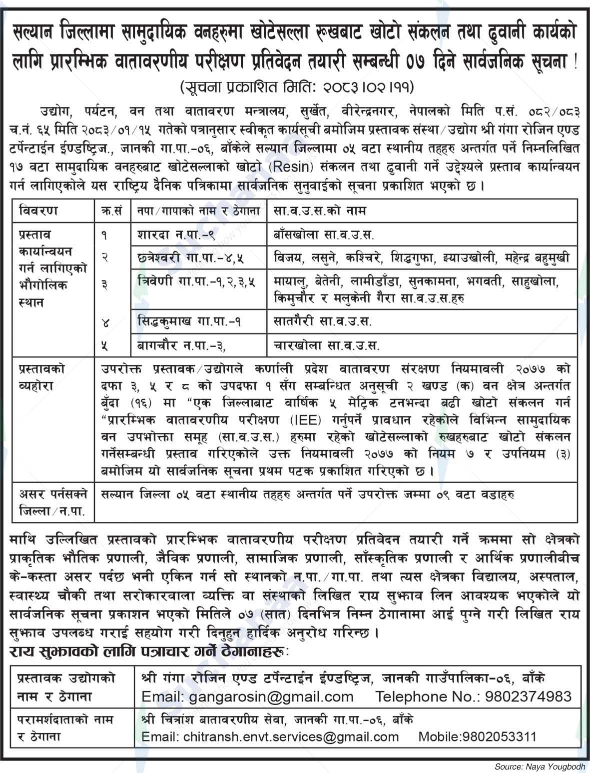Shree Ganga Rosin and Turpentine Industries, Banke