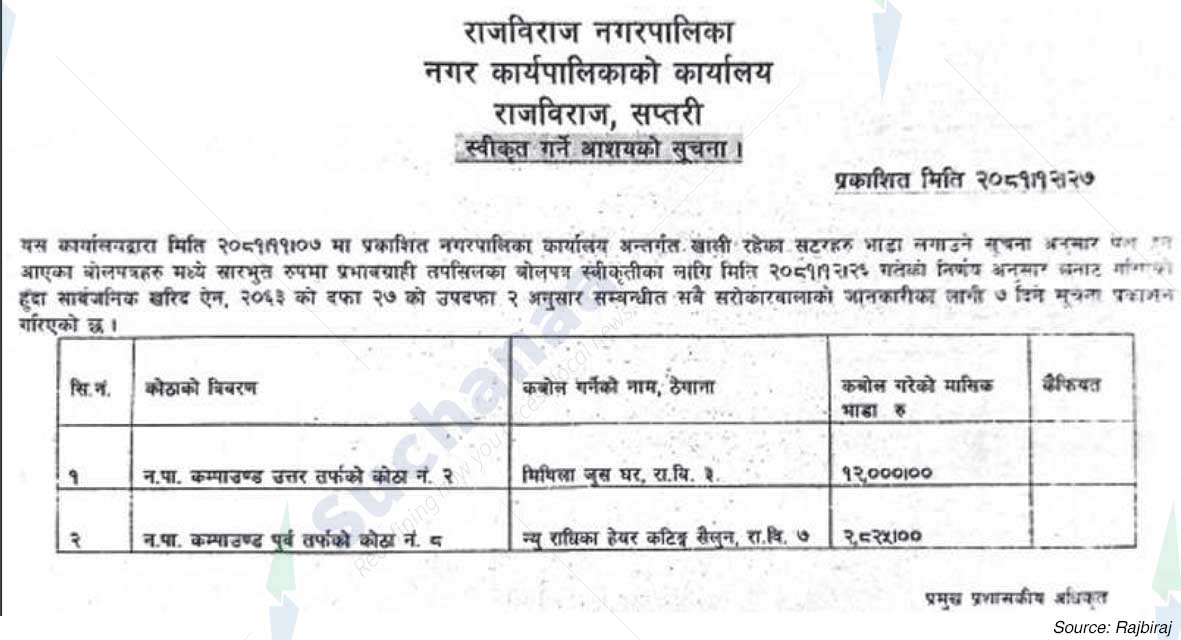 Rajviraj Municipality