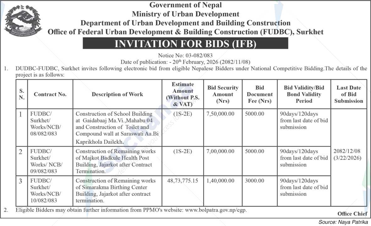Office of Federal Urban Development & Building Construction (FUDBC), Surkhet