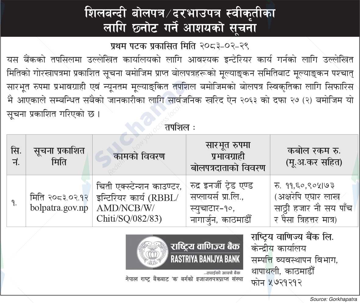 Rastriya Banijya Bank Ltd.