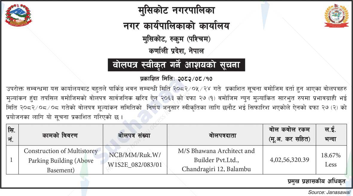 Musikot Municipality