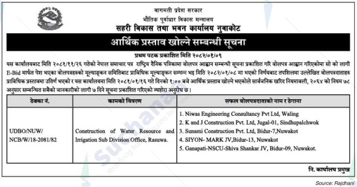 Urban Development and Building Office, Nuwakot