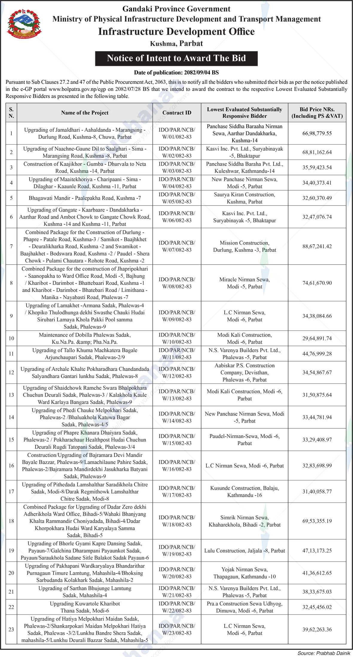 Sakela Rural Municipality