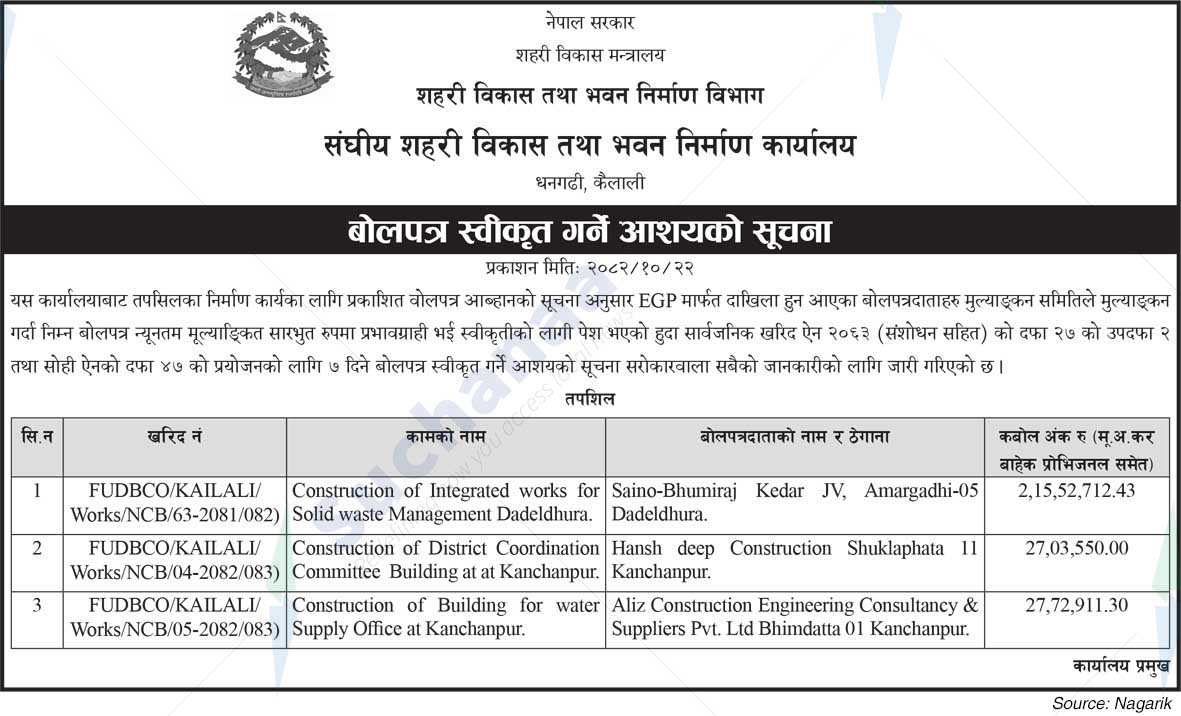 Federal Urban Development and Building Construction Office, Dhangadhi, Kailali