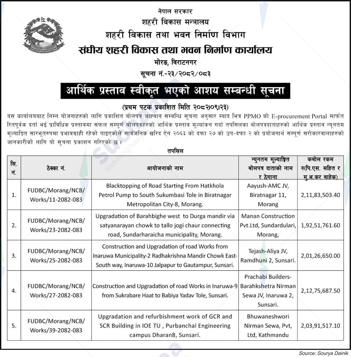 Federal Urban Development and Building Construction Office, Morang, Biratnagar