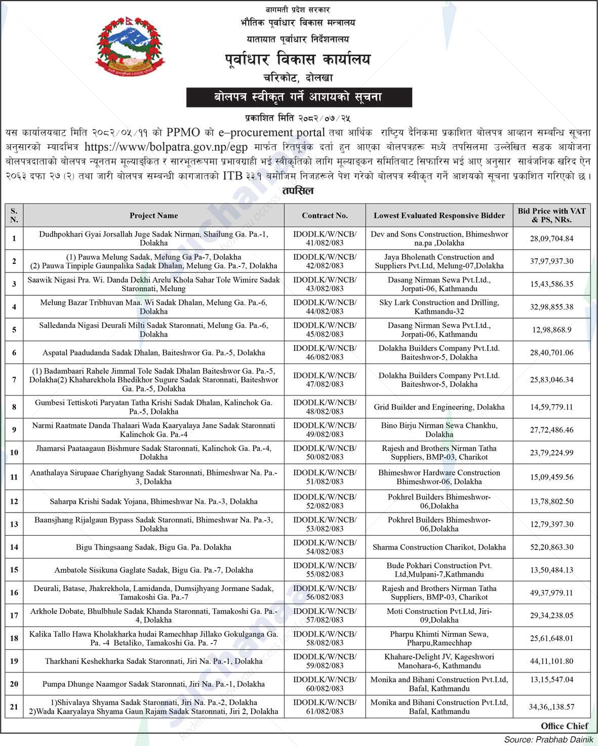 Infrastructure Development Office, Charikot, Dolakha