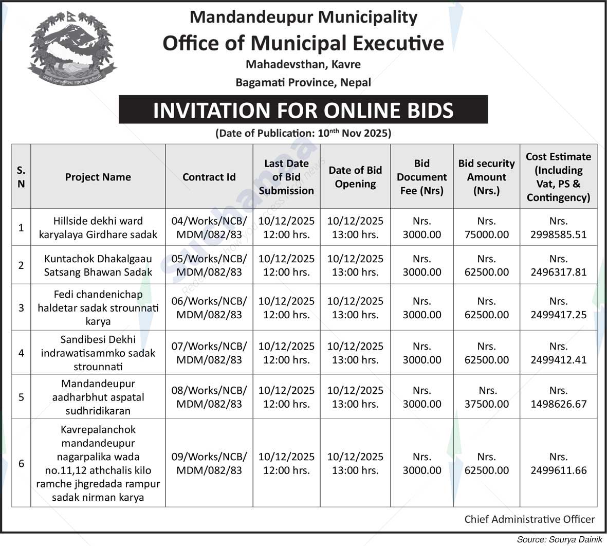 Mandandeupur Municipality