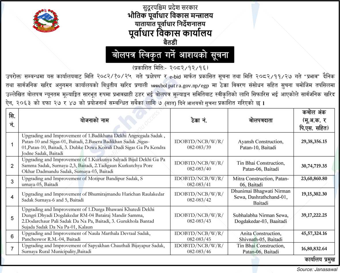 Infrastructure Development Office, Baitadi