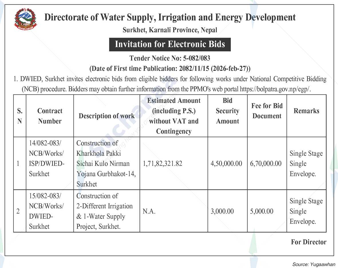 Directorate of Water Supply, Irrigation and Energy Development, Surkhet