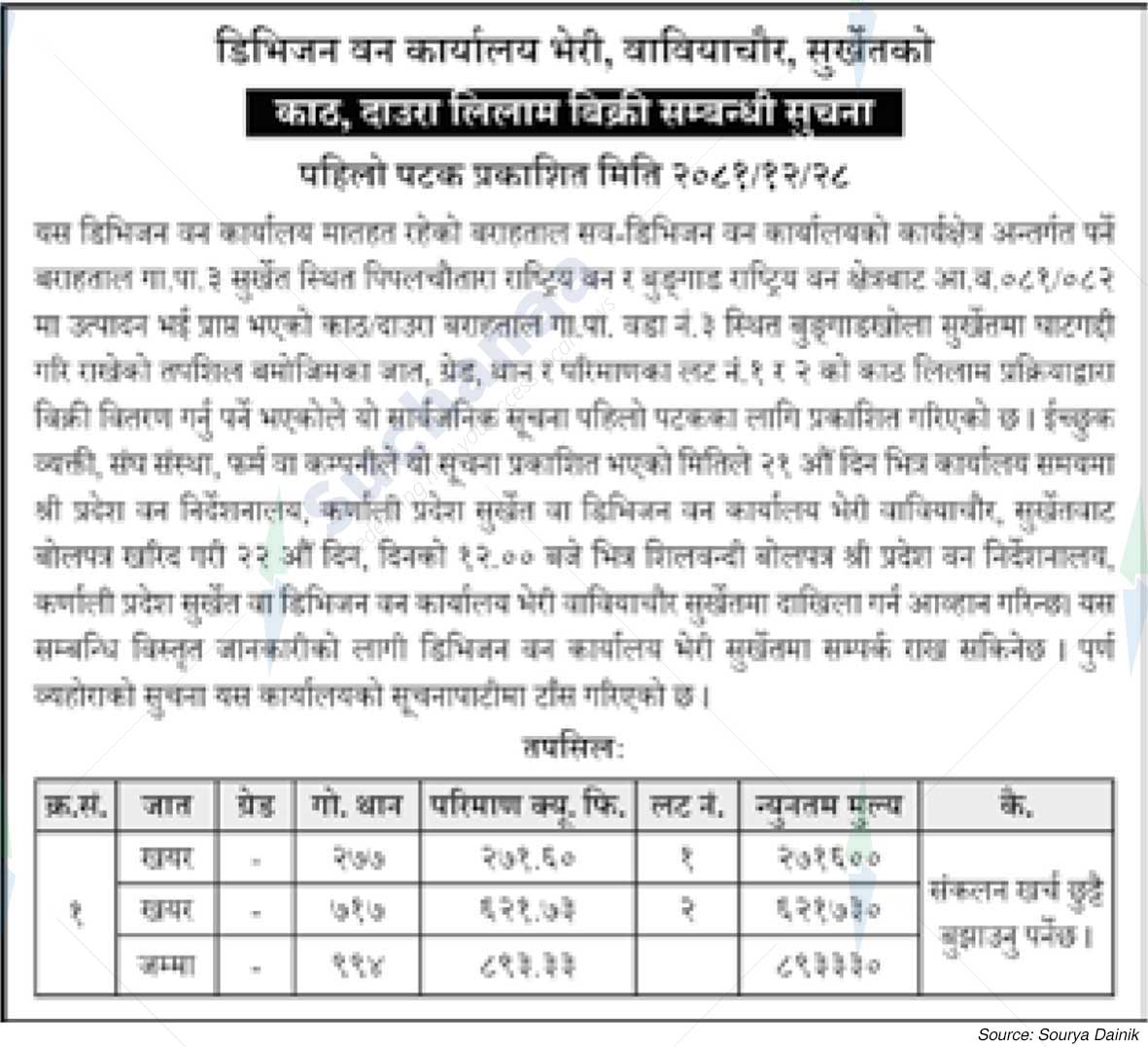 Division Forest Office Bheri