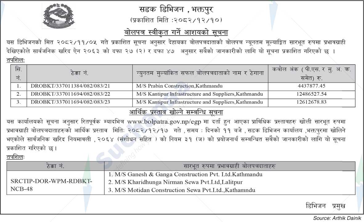 Road Division, Bhaktapur