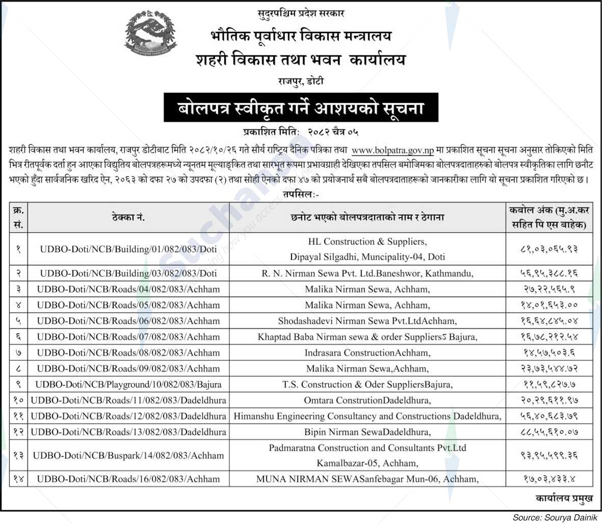 Urban Development and Building Office, Doti