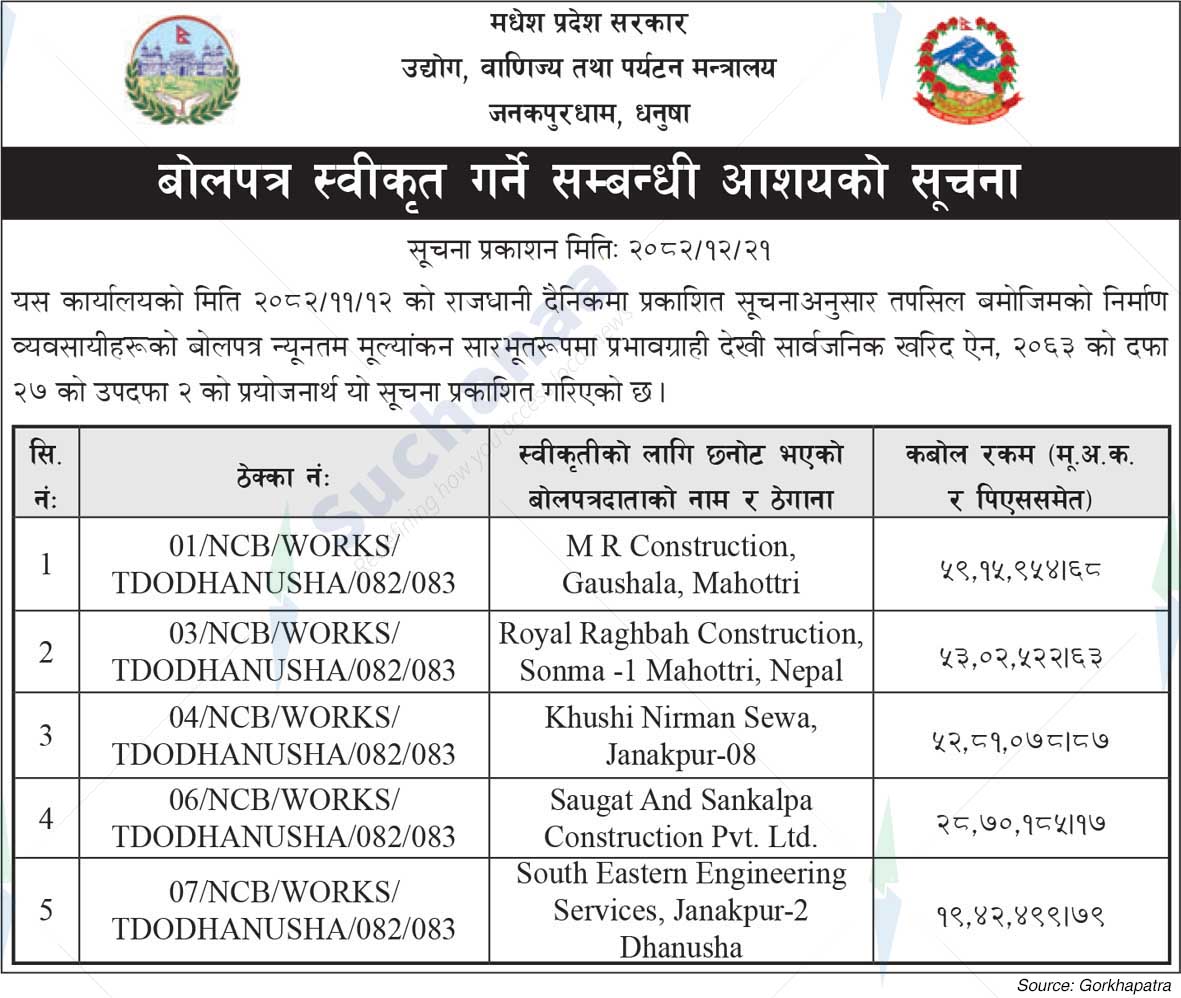 Tourism Development Office, Dhanusha