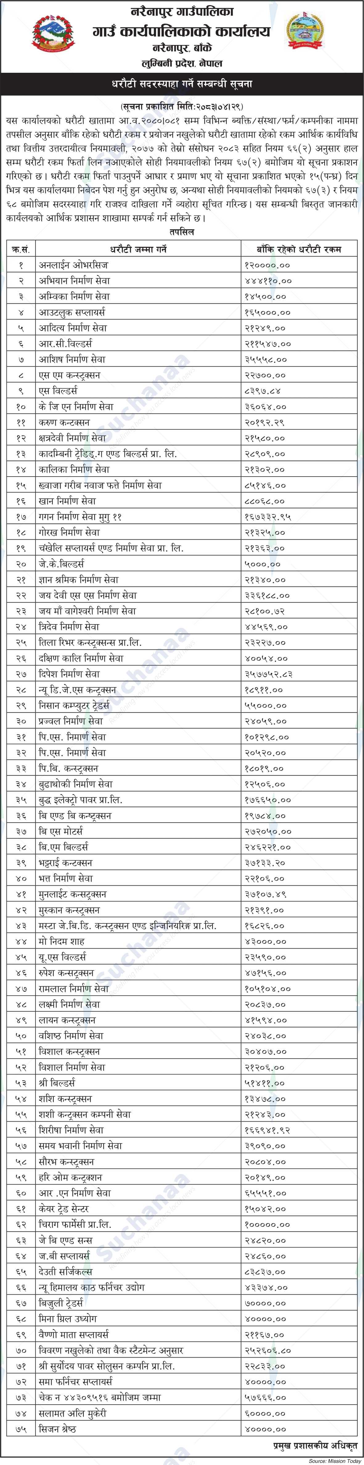 Narainapur Rural Municipality