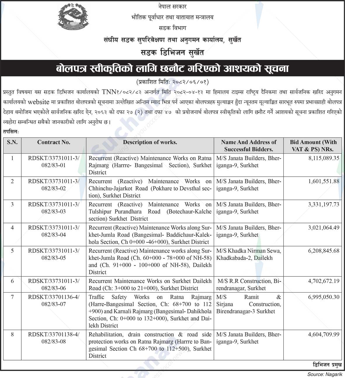 Road Division, Surkhet