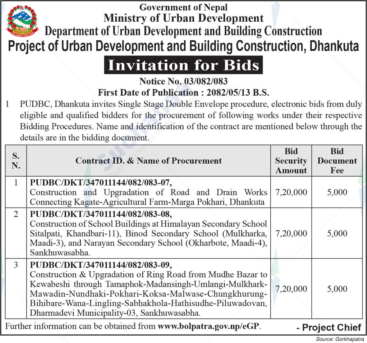 Project of Urban Development and Building Construction, Dhankuta