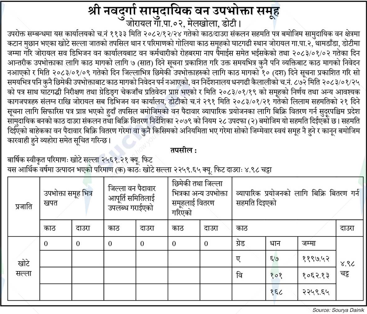Shree Nawadurga Saa.Wa.Wo.Sa.