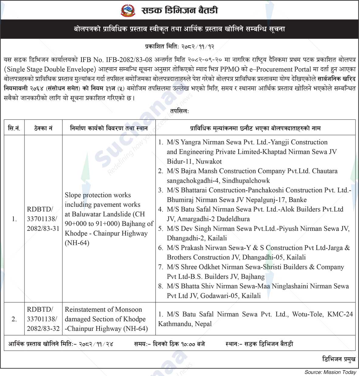 Road Division, Baitadi