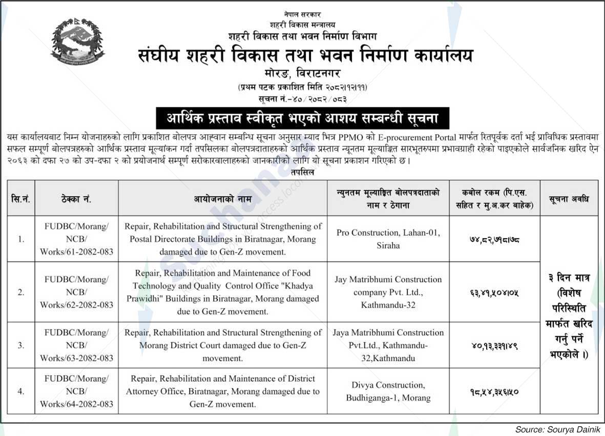Federal Urban Development and Building Construction Office, Morang, Biratnagar