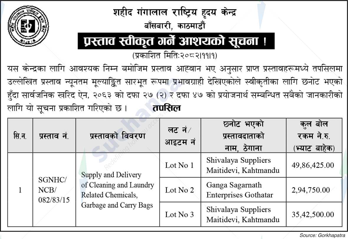 Shahid Gangalal National Heart Center