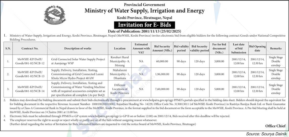 Ministry of Water Supply, Irrigation and Energy