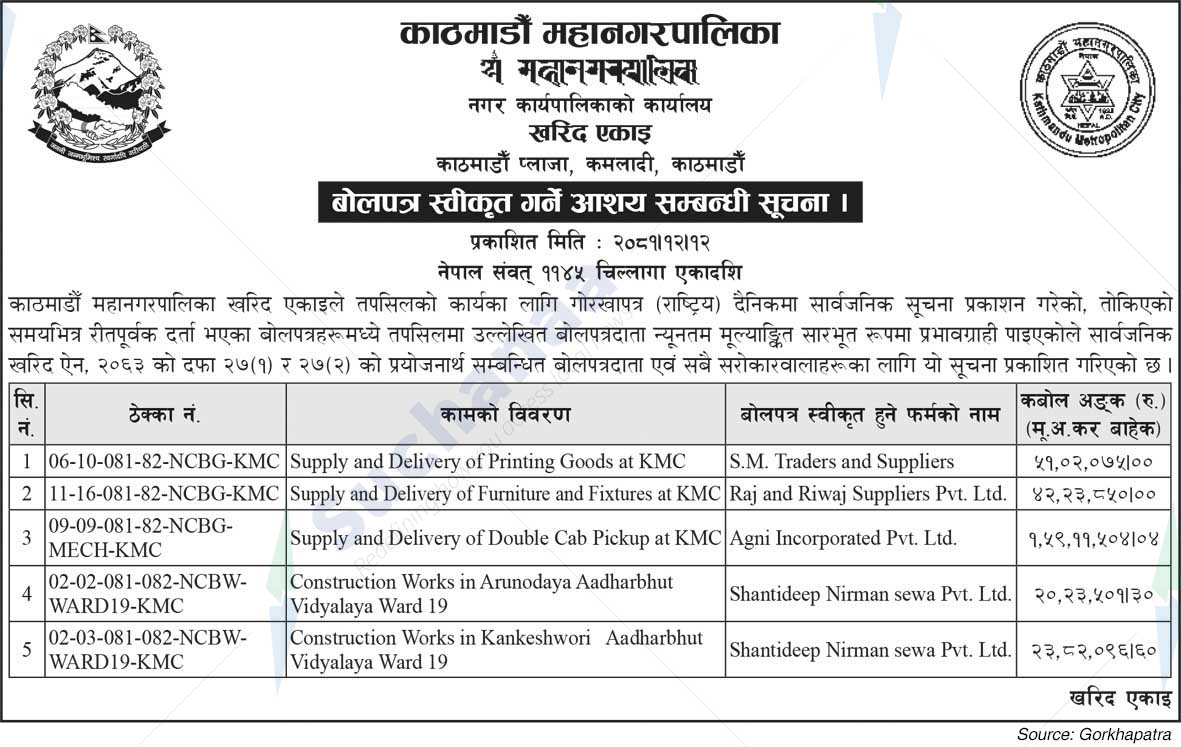 Kathmandu Metropolitan City