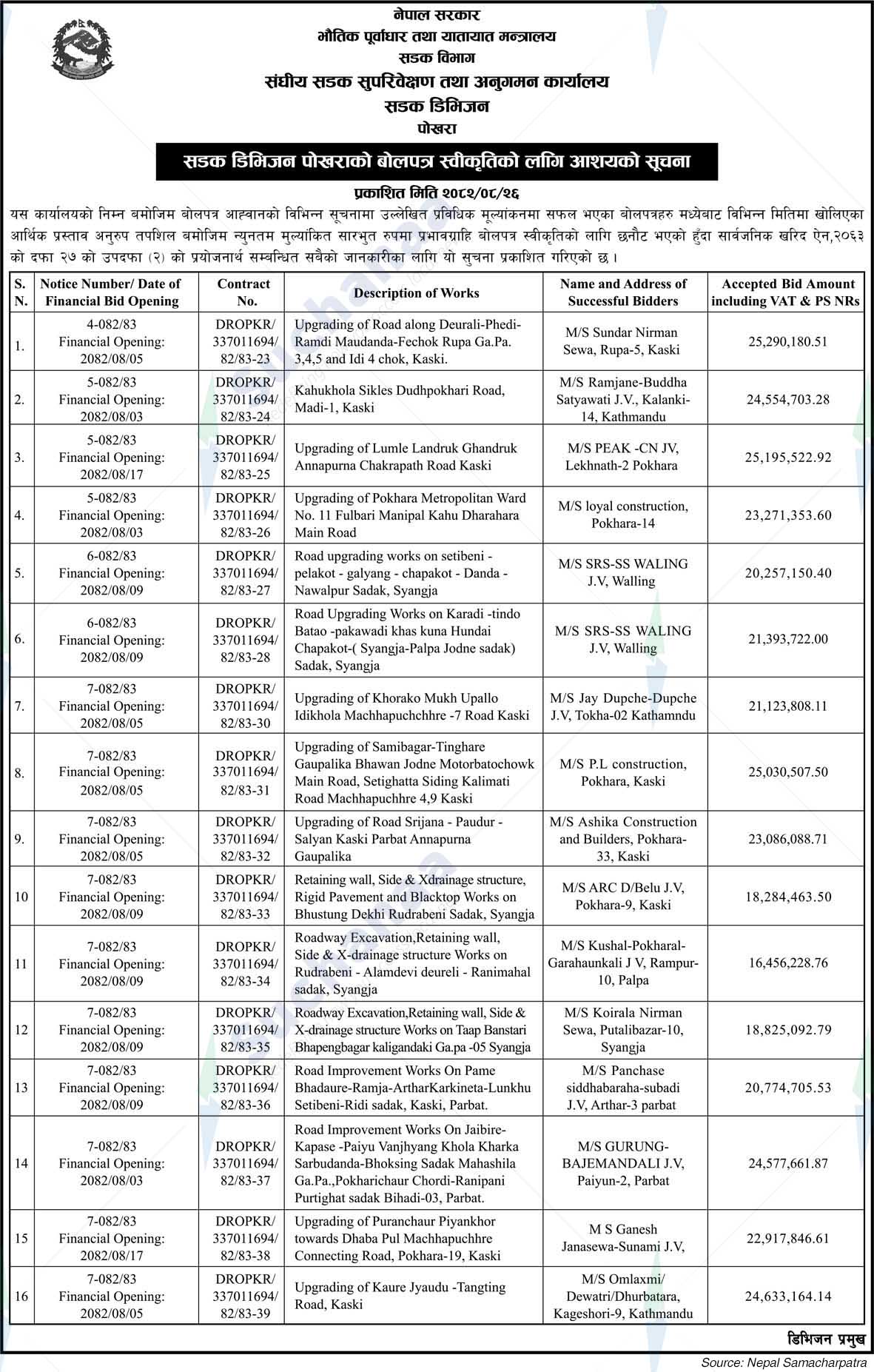 Road Division Pokhara