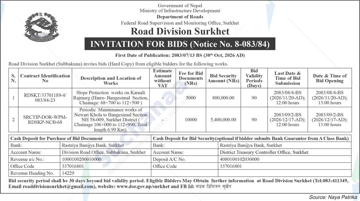Road Division, Surkhet