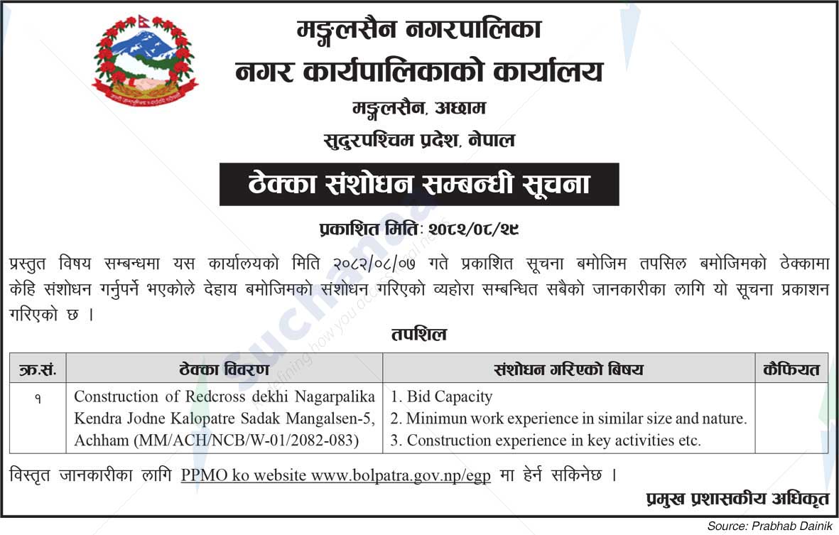 Mangalsen Municipality