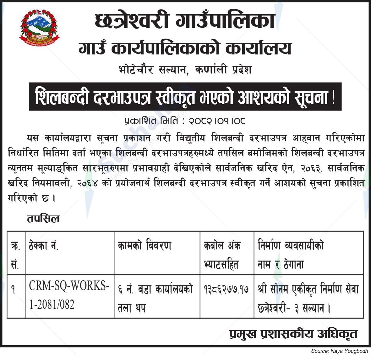 Chhatreshwori Rural Municipality