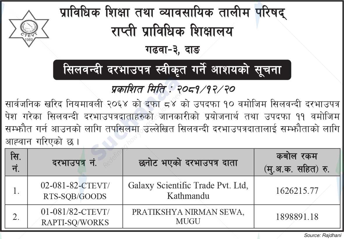 Rapti Technical School