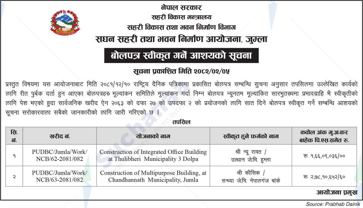 Project Office of Urban Development and Building Construction, Jumla