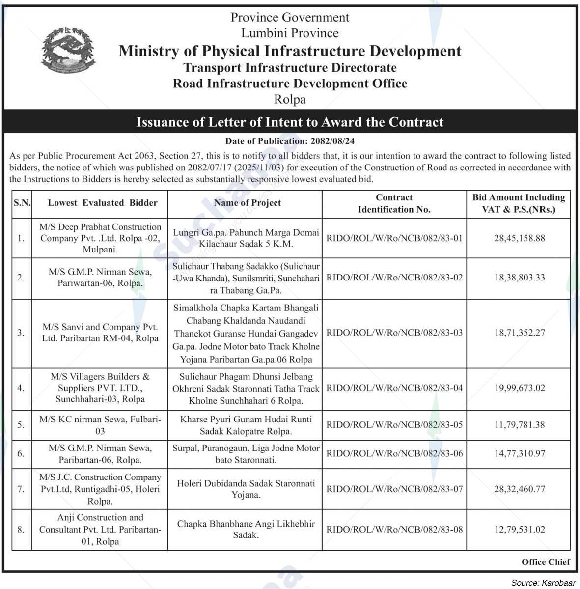 Road Infrastructure Development Office, Rolpa
