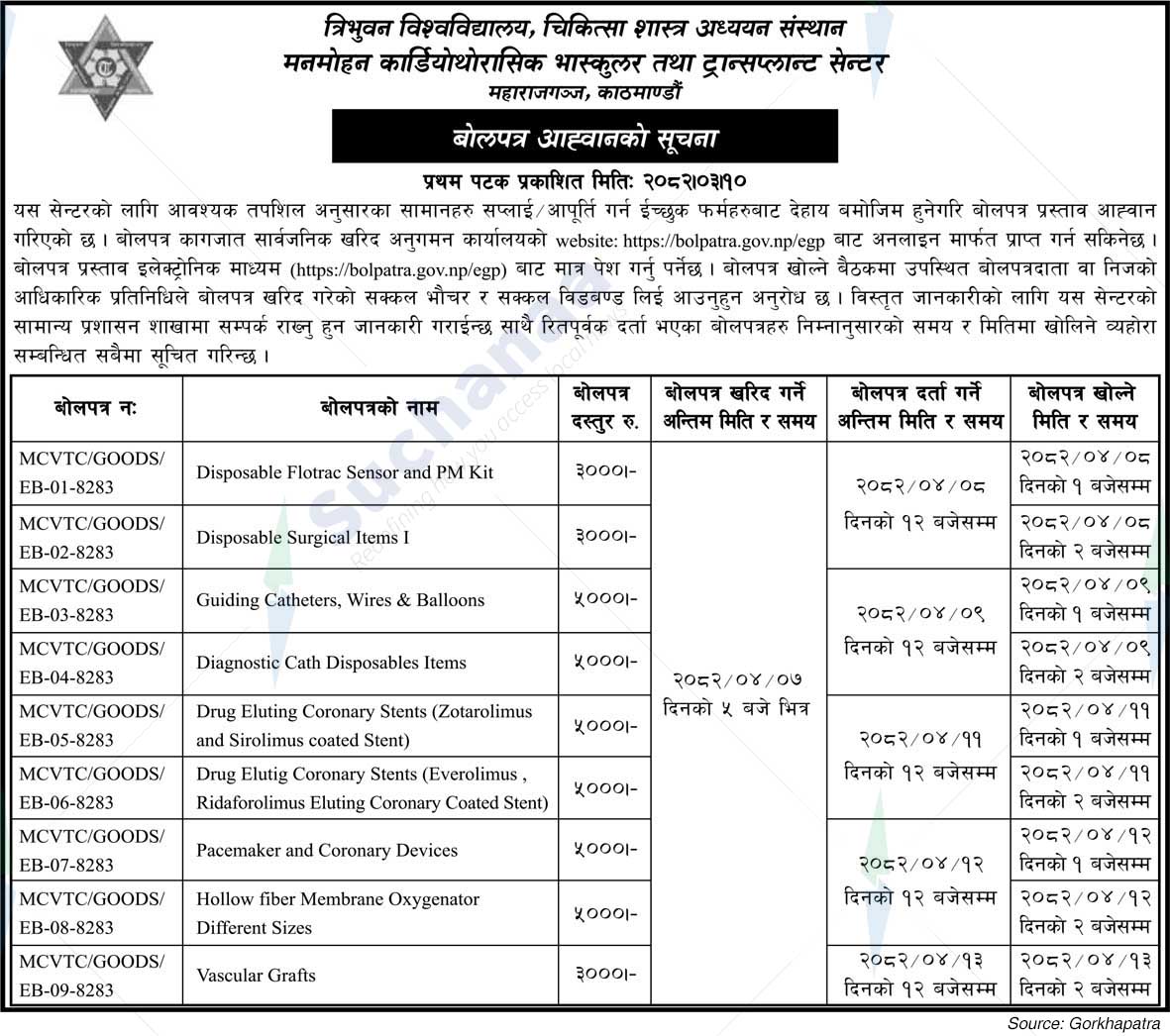 Tribhuvan University, Institute of Medicine