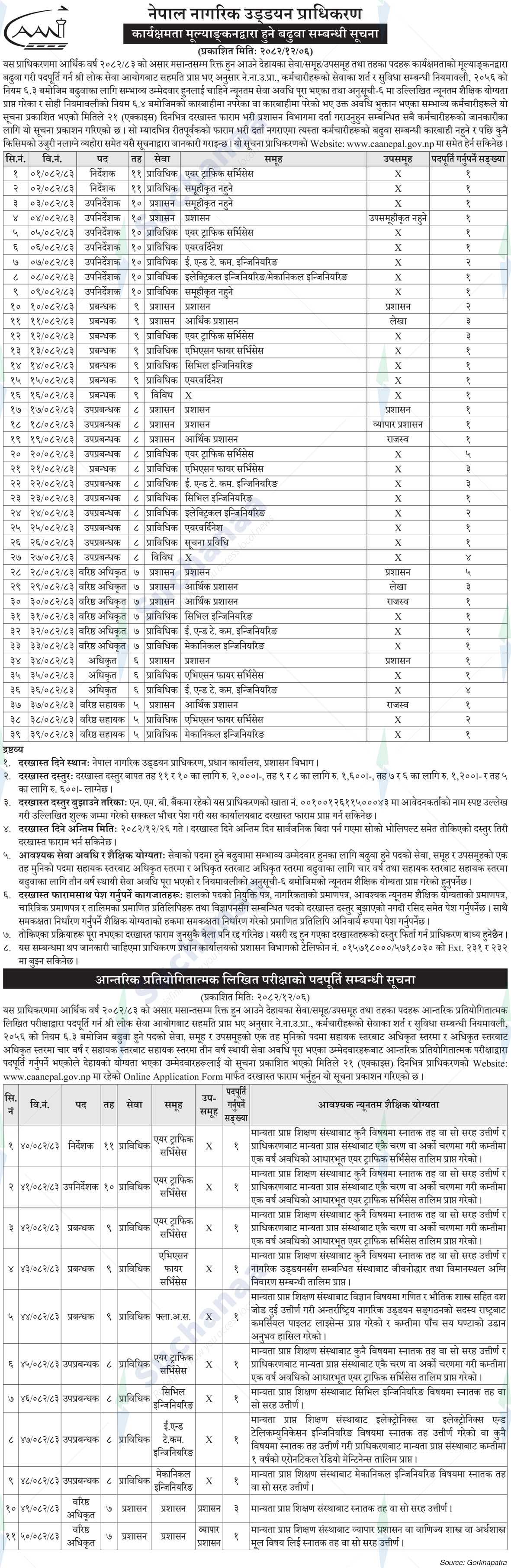 Civil Aviation Authority of Nepal