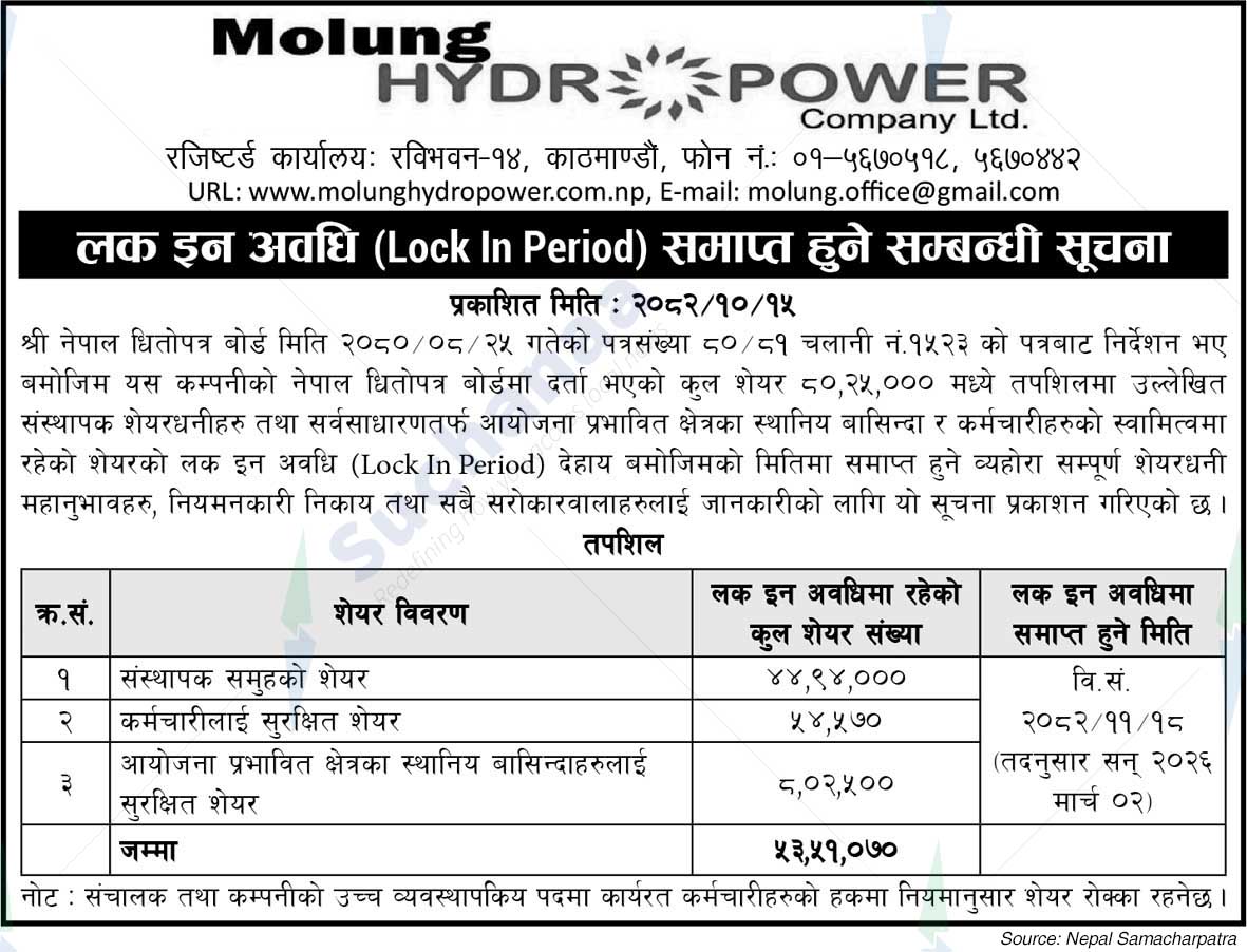 Molung Hydropower Company Limited