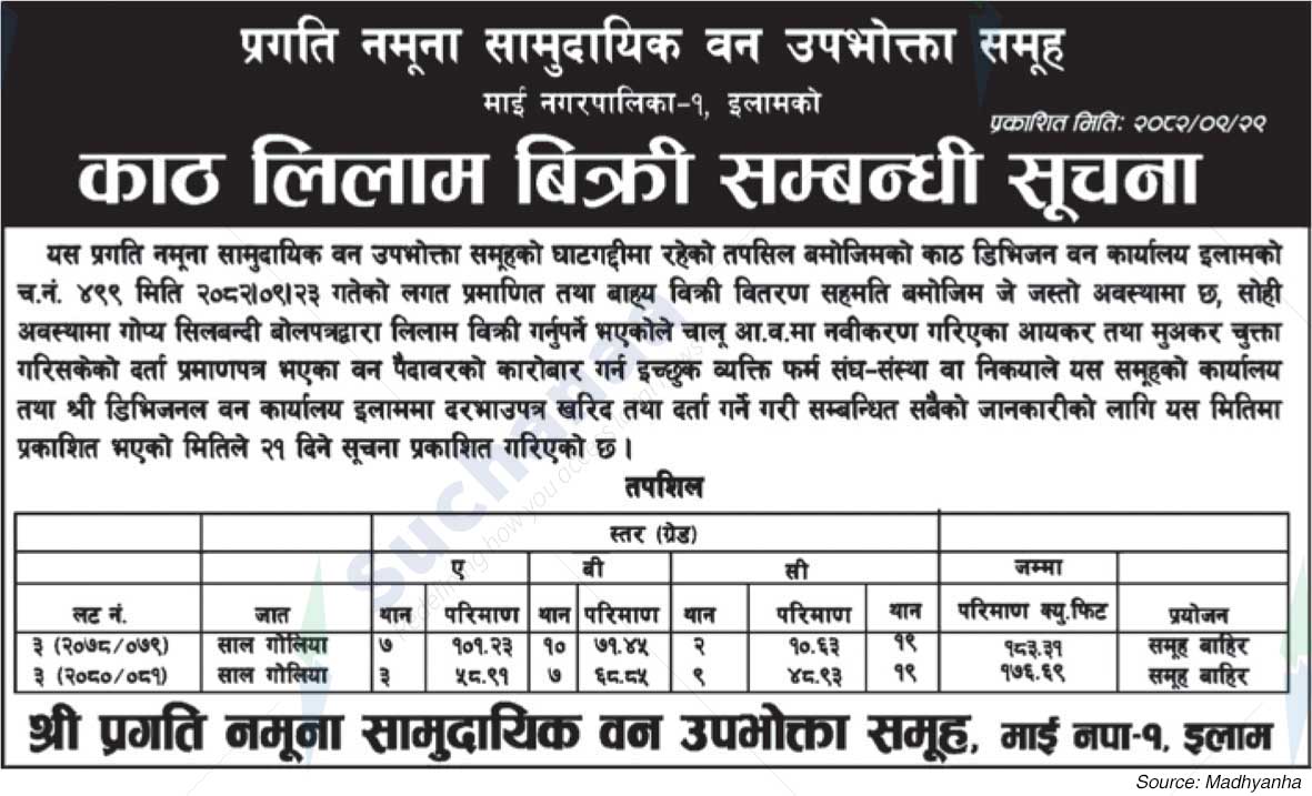 Shree Pragati Namuna Saa.Wa.Wo.Sa.