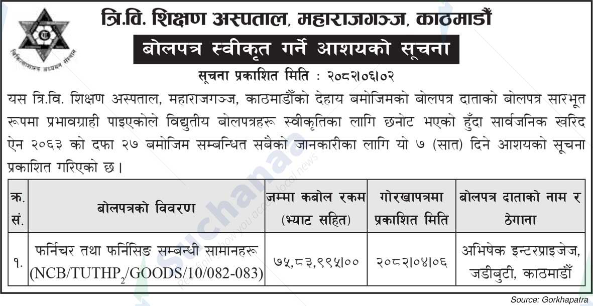 Tribhuvan University Teaching Hospital