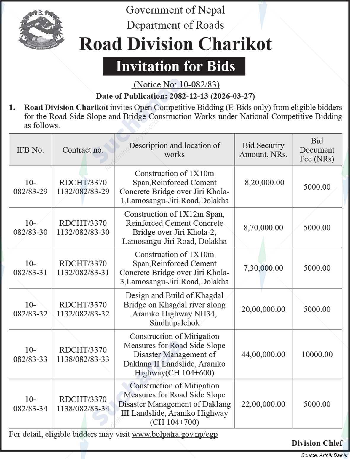 Road Division, Charikot