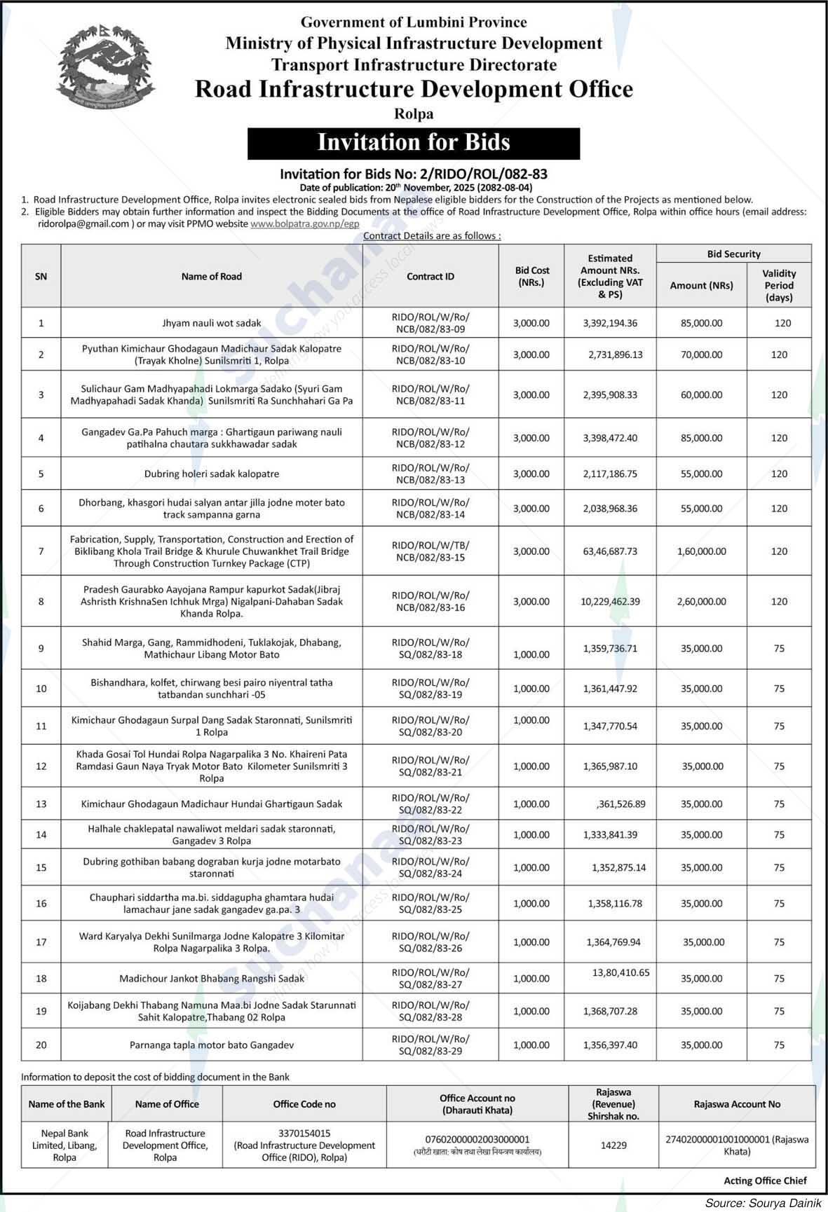 Road Infrastructure Development Office, Rolpa
