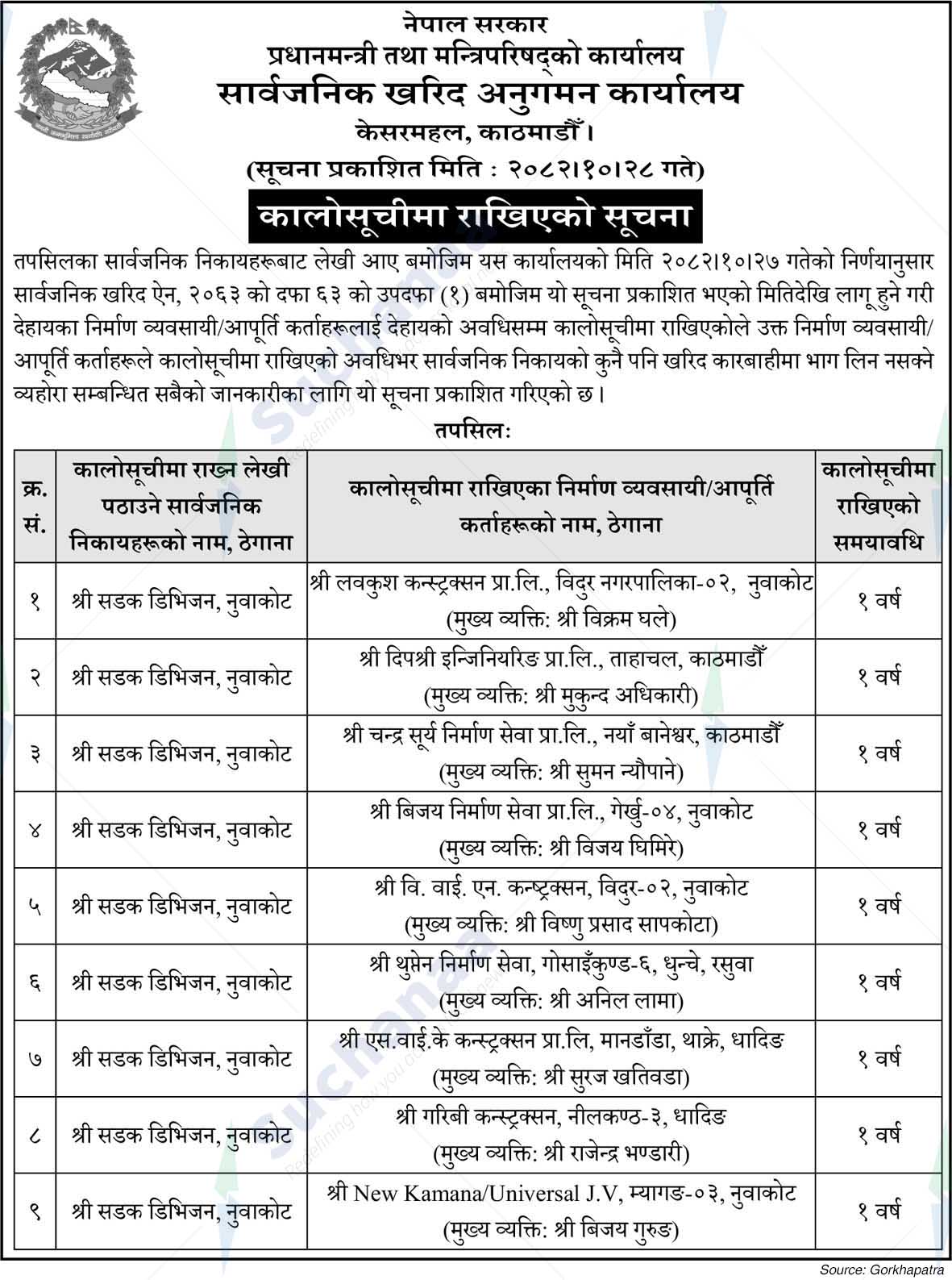Public Procurement Monitoring Office