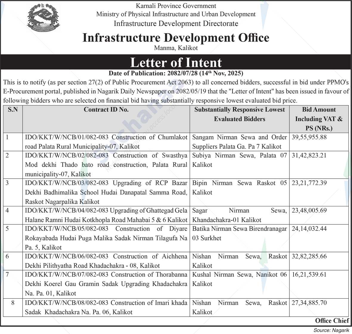 Infrastructure Development Office, Infrastructure Development Office