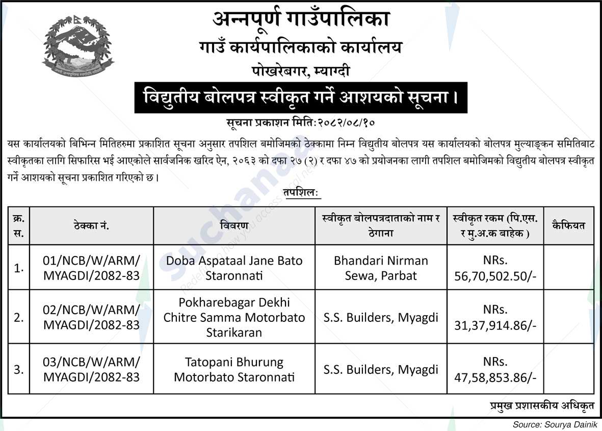 Annapurna Rural Municipality