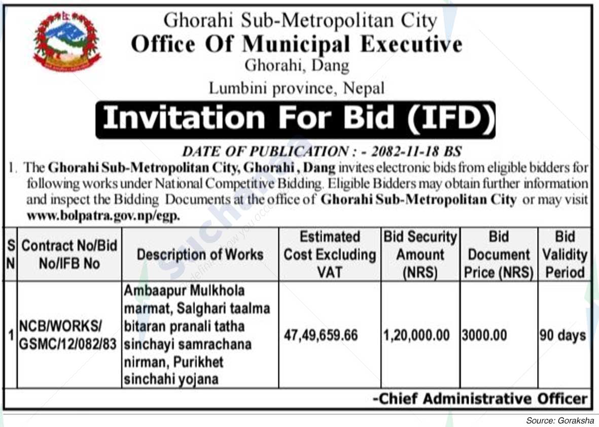 Ghorahi Sub-Metropolitan City