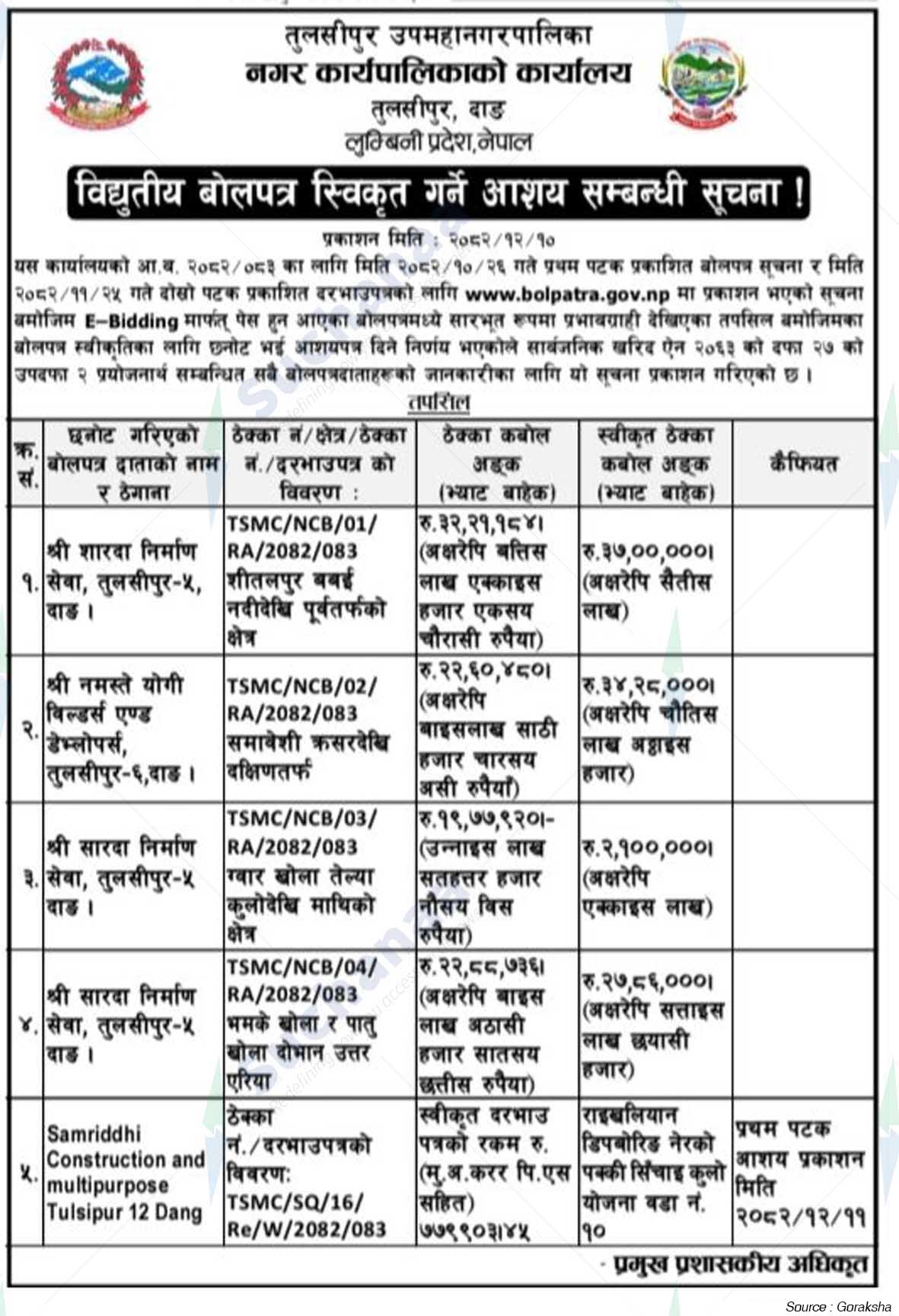 Tulsipur Sub-Metropolitan City