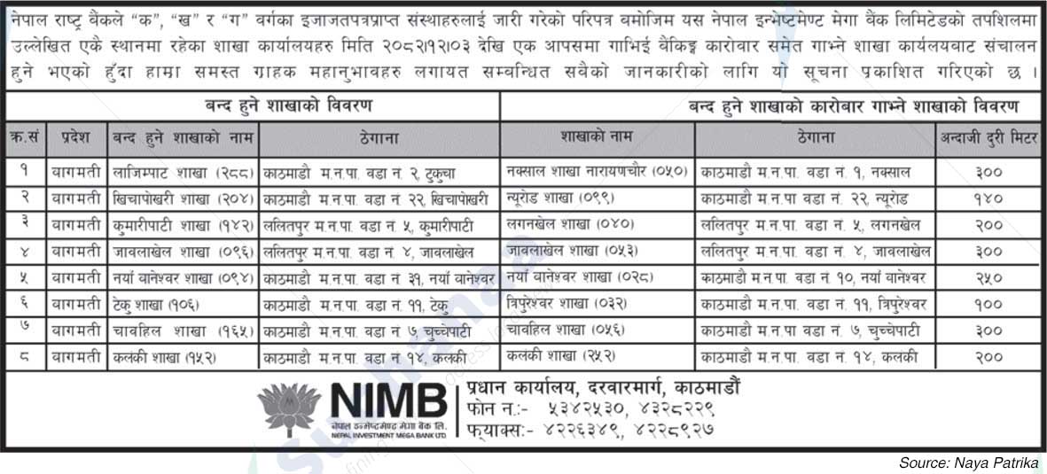 Nepal Investment Mega Bank Ltd. (NIMB)