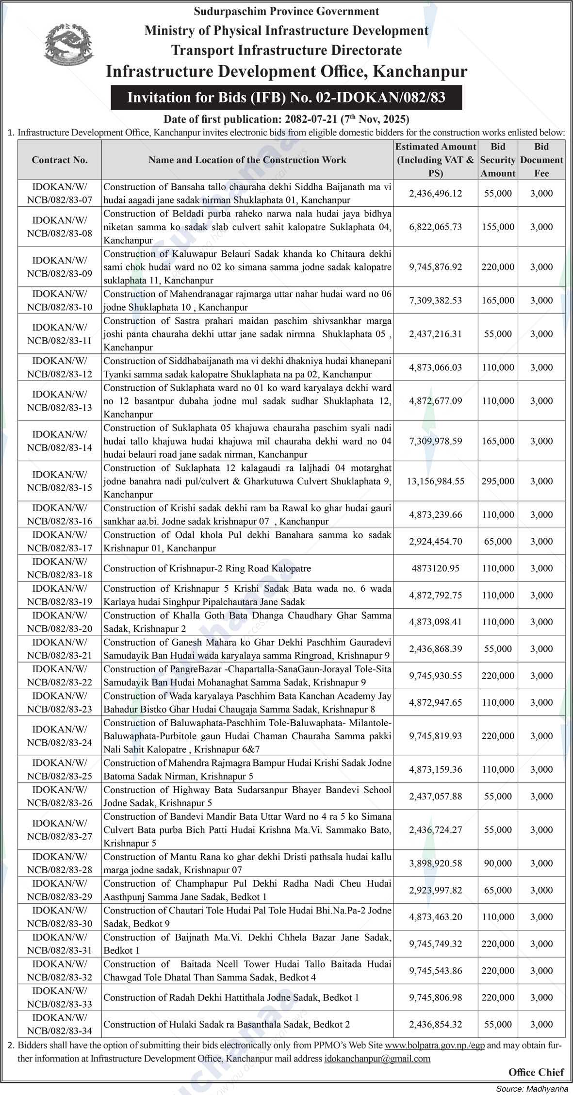 Infrastructure Development Office, Kanchanpur