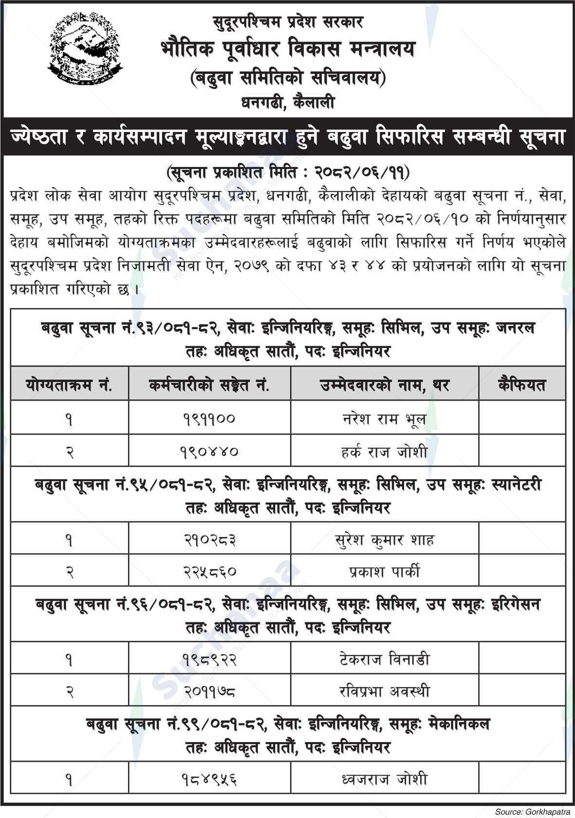 Ministry of Physical Infrastructure Development, Sudurpashchim