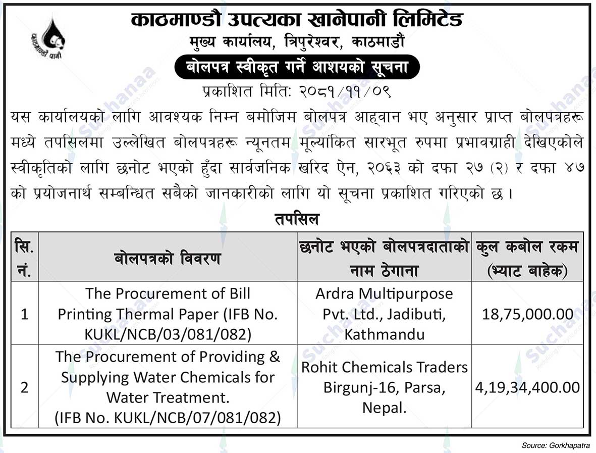 Kathmandu Upatyaka Khanepali Limited