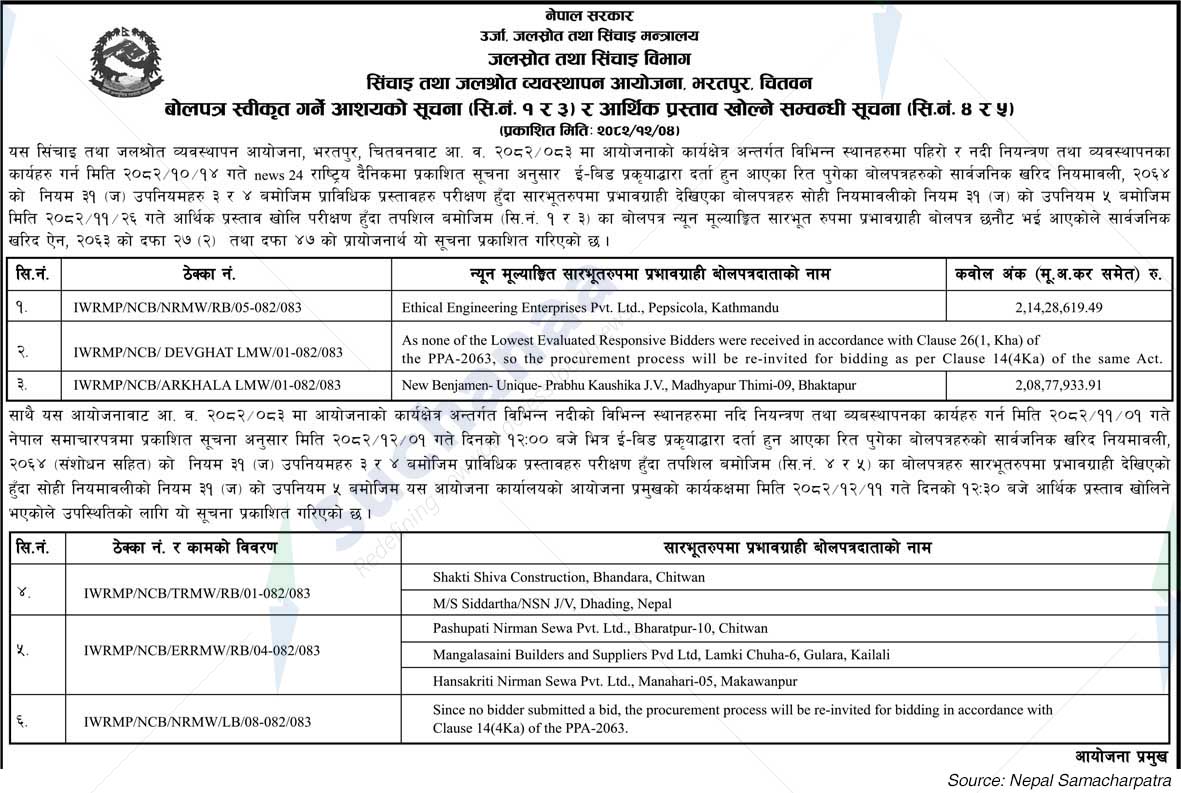 Irrigation and Water Resources Management Project, Bharatpur, chitwan